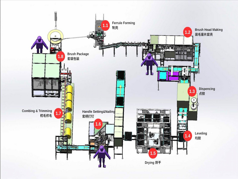 turnkey brush making system